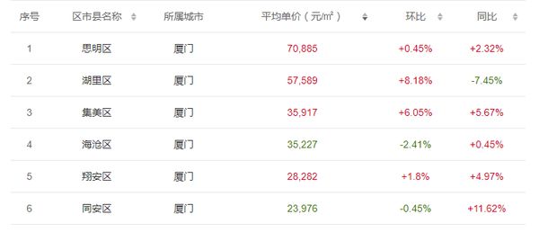 二手房裝修廈門_精裝修收房驗房標(biāo)準(zhǔn)_精裝修收房驗房清單