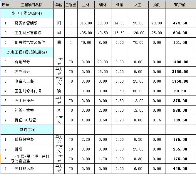 石家莊裝修套裝全包報(bào)價(jià)_東莞裝修全包報(bào)價(jià)_廈門(mén)90平裝修全包報(bào)價(jià)