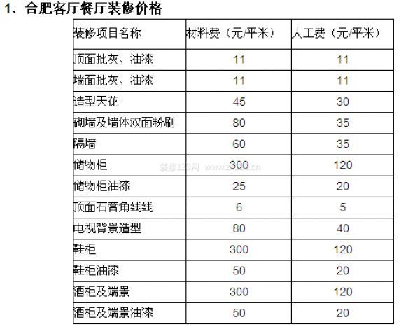 廈門裝修油漆工招聘_廈門裝修招標(biāo)_裝修價格 廈門