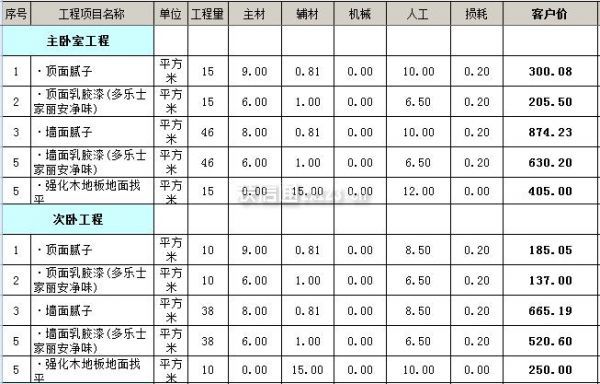 廈門90平裝修全包多少錢_深圳 裝修 全包_裝修全包注意事項及細(xì)節(jié)