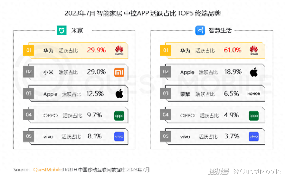 樂(lè)尚家居家日用專(zhuān)營(yíng)假貨_家味一號(hào)居家小廚怎么樣_廈門(mén)家居家裝