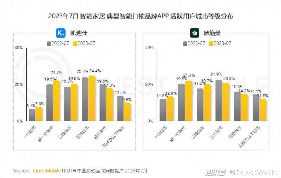 廈門(mén)家居家裝_樂(lè)尚家居家日用專(zhuān)營(yíng)假貨_家味一號(hào)居家小廚怎么樣