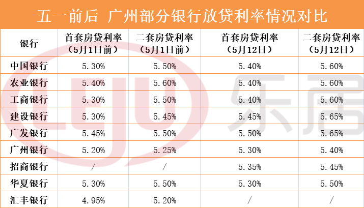廈門(mén)銀行裝修貸_廈門(mén)貸裝修銀行能貸款嗎_廈門(mén)銀行裝修貸款