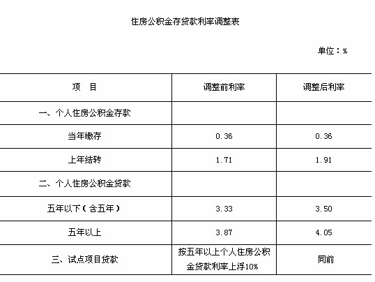 廈門銀行裝修貸款_廈門裝修貸哪個銀行利率低_廈門裝修貸款額度