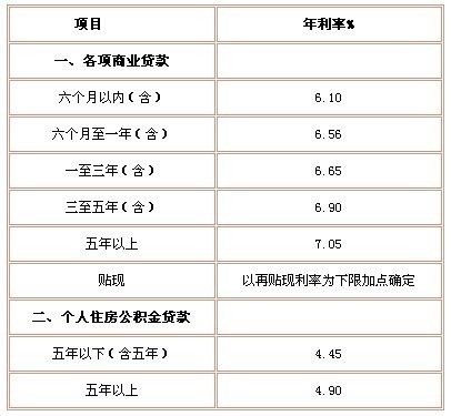 廈門(mén)銀行裝修貸款_廈門(mén)裝修貸哪個(gè)銀行利率低_廈門(mén)裝修貸款額度
