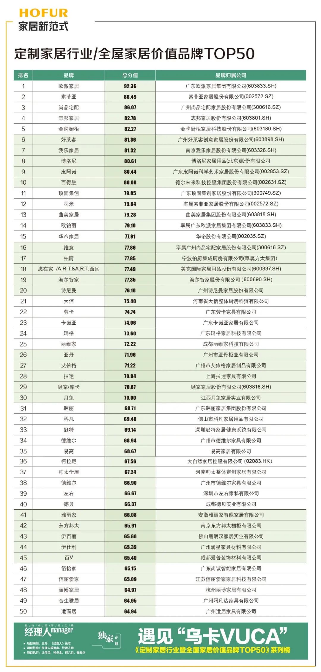 廈門家居裝修公司排行_廈門家裝公司排名_廈門家裝平臺(tái)有幾家