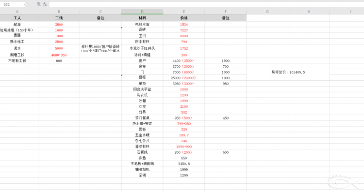 廈門裝修半包價格_廈門 裝修 半包_廈門裝修半包價格項目清單