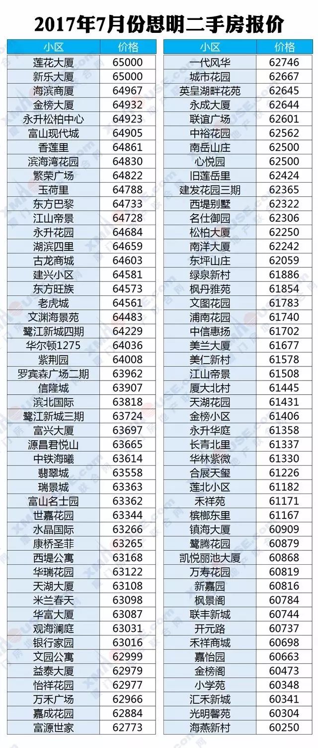 廈門裝修價(jià)格一般多少錢_廈門裝修錢價(jià)格一般多少錢_廈門裝修價(jià)格