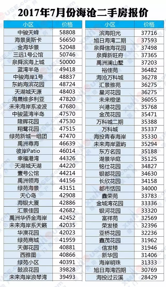 廈門裝修價(jià)格一般多少錢_廈門裝修錢價(jià)格一般多少錢_廈門裝修價(jià)格