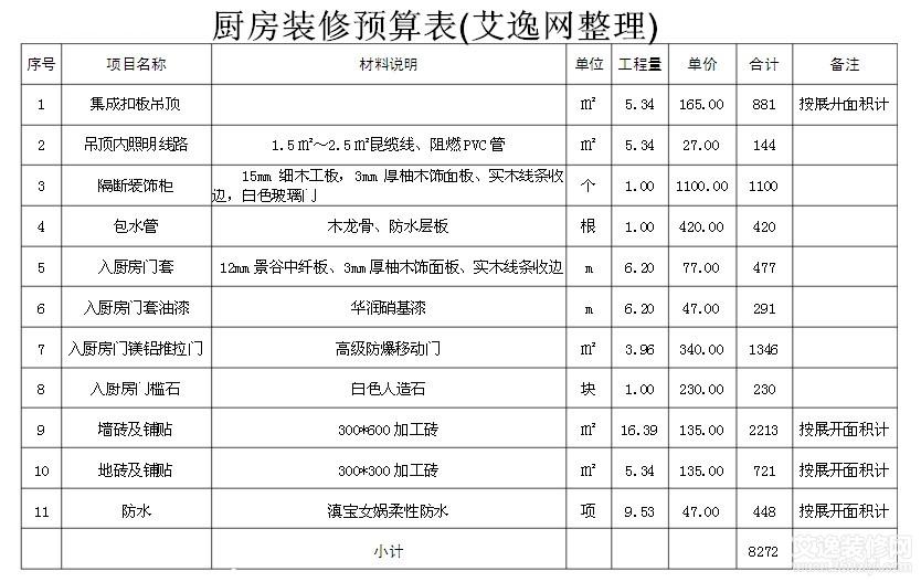 預(yù)算廈門裝修房子費用_廈門 房子裝修預(yù)算_廈門裝修房子要多少錢
