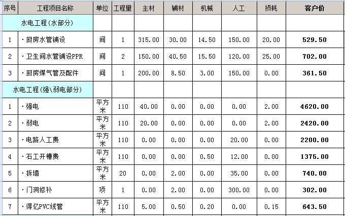 預(yù)算廈門裝修房子費用_廈門裝修房子要多少錢_廈門 房子裝修預(yù)算