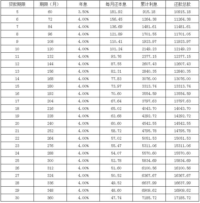 廈門農行裝修貸款利率_廈門農行裝修貸_廈門貸裝修農行能貸嗎