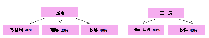 廈門(mén) 房子裝修預(yù)算_預(yù)算廈門(mén)裝修房子價(jià)格多少_預(yù)算廈門(mén)裝修房子費(fèi)用