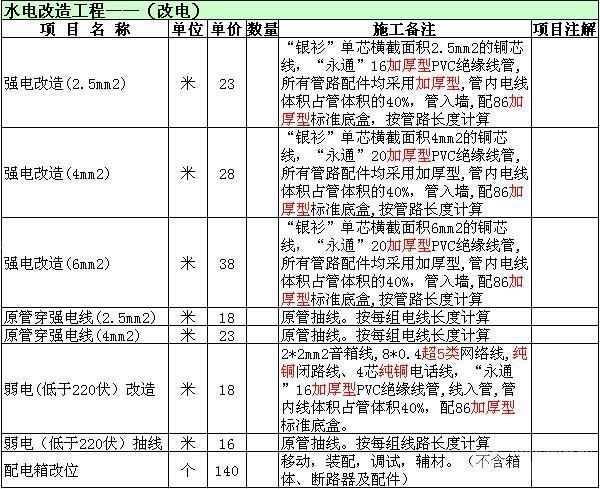廈門裝修全包套餐報價_廈門裝修全包公司_廈門裝修全包公司哪家好