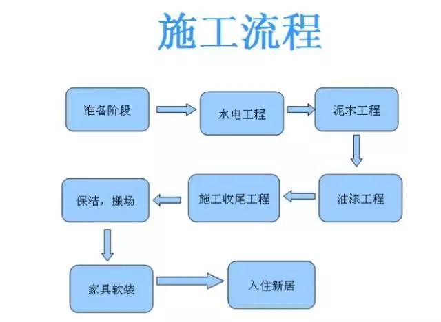 廈門裝修費用_廈門裝修費用多少錢_廈門裝修費用多少