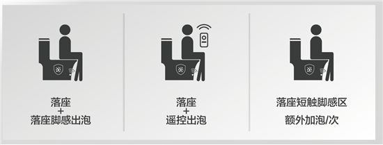 法恩莎T40-L全新上市，擁「泡」智凈新時(shí)代