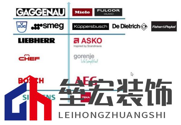 一圖讀懂國(guó)際高端廚電品牌天梯圖(完整版)