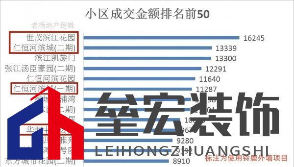 上海20年老房齡二手房難成交？未必！鈴鹿為品質(zhì)小區(qū)代言！