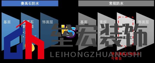 黃梅季已至！鈴鹿防水全效石紋外墻，讓家無懼風(fēng)雨！