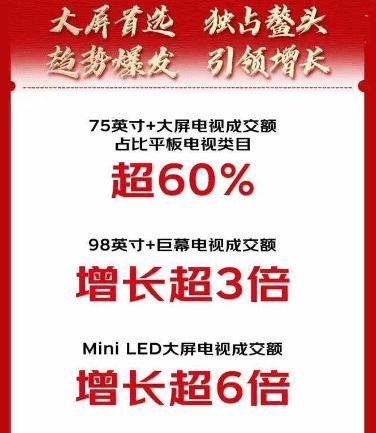 新品首發(fā)即賣爆 京東11.11小家電新品成交額同比增長(zhǎng)超140%