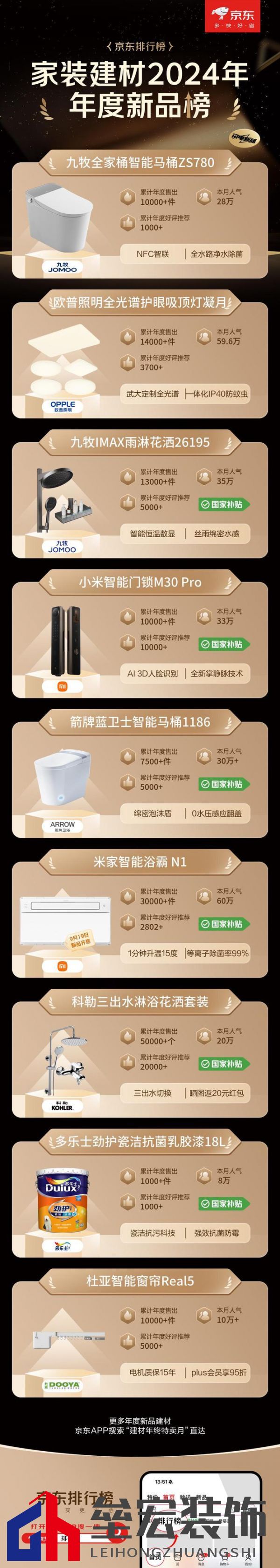 京東12.12發(fā)布建材年度權(quán)威榜單 大牌爆款至高可享20%國補