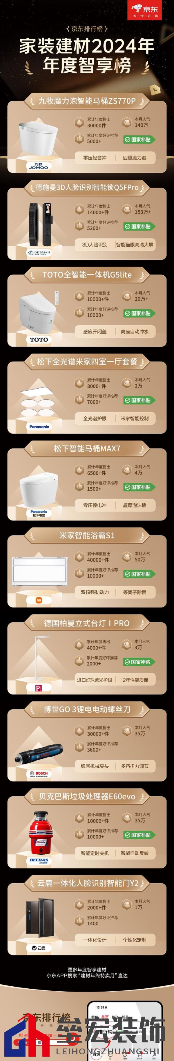 京東12.12發(fā)布建材年度權(quán)威榜單 大牌爆款至高可享20%國補