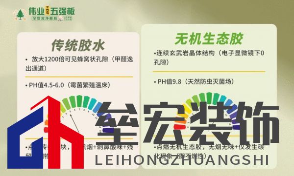 顛覆！偉業(yè)五強(qiáng)板用“無機(jī)生態(tài)膠”，終結(jié)裝修賭命時(shí)代